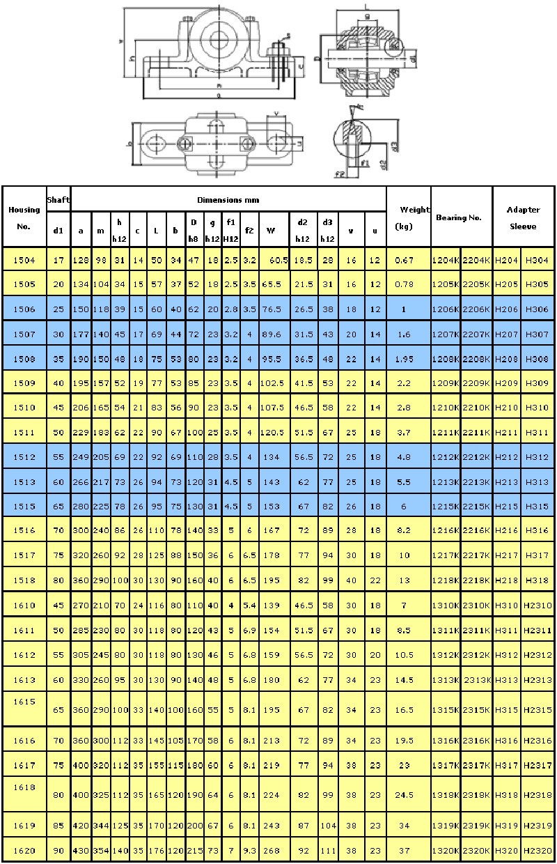 1500-1600轴承座尺寸.jpg